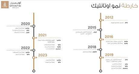 A unique and distinctive journey of Otantik Home from 2012 to 2024